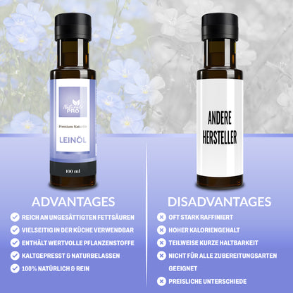 Reines Leinöl | Natürliche, Pflanzliche Omega-3-Quelle mit hohem ALA-Gehalt
