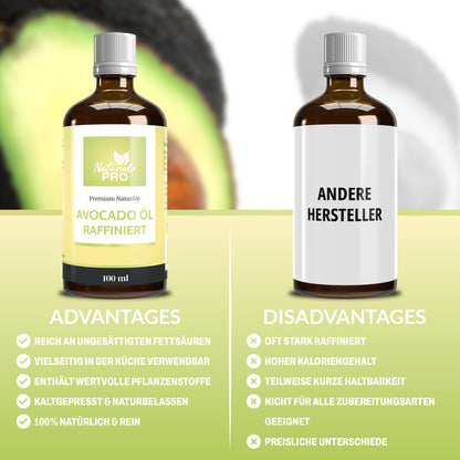 Avocadoöl | Hochdosiert mit 30ml täglich | Vielseitigkeit | Superfood pur