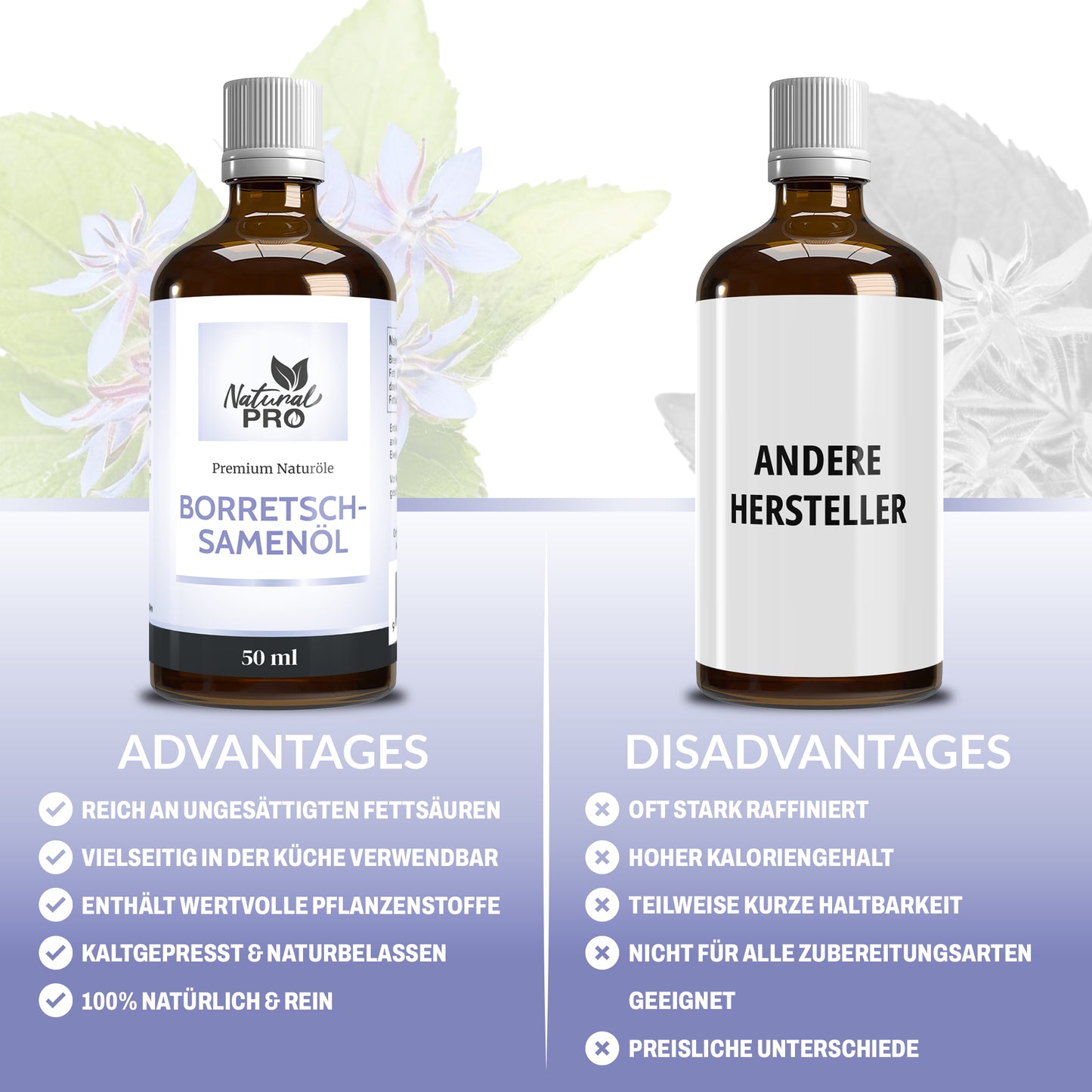 Borretschsamenöl | HOCHDOSIERT | Reich an Gamma-Linolensäure