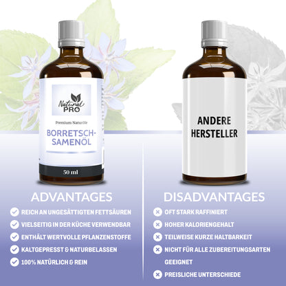 Borretschsamenöl | HOCHDOSIERT | Reich an Gamma-Linolensäure