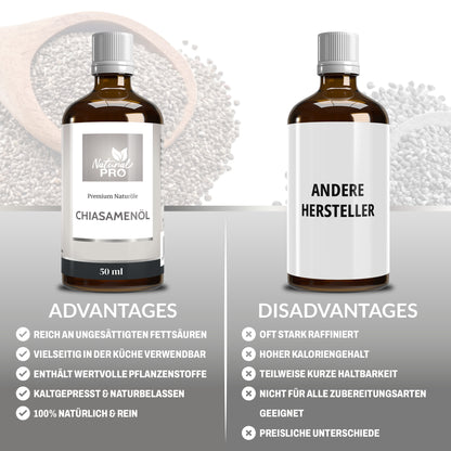 Chiasamenöl | Natürlich & Vielseitig | Reich an essentiellen Fettsäuren