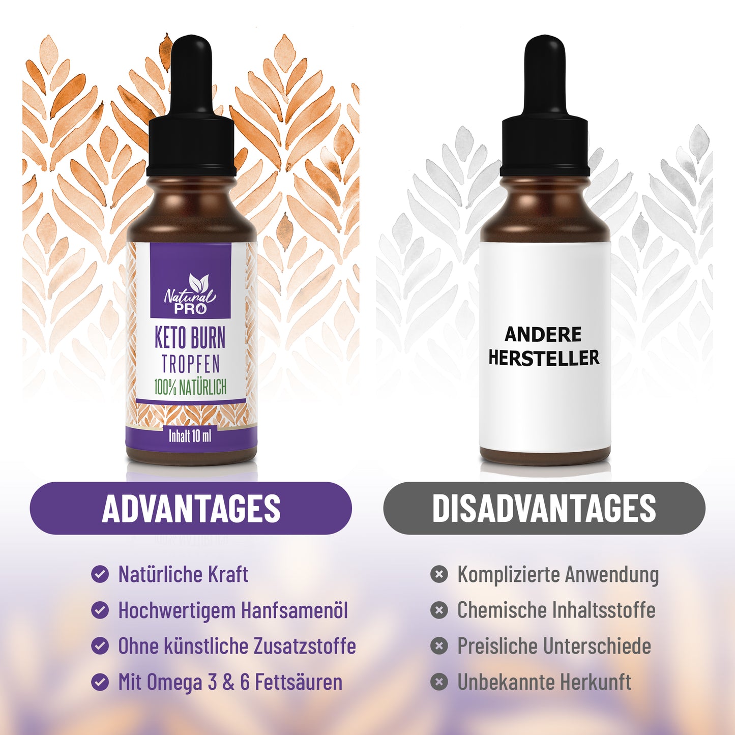 Keto Burn Tropfen | Unterstützt Fettverbrennung & Energie | 10 ml