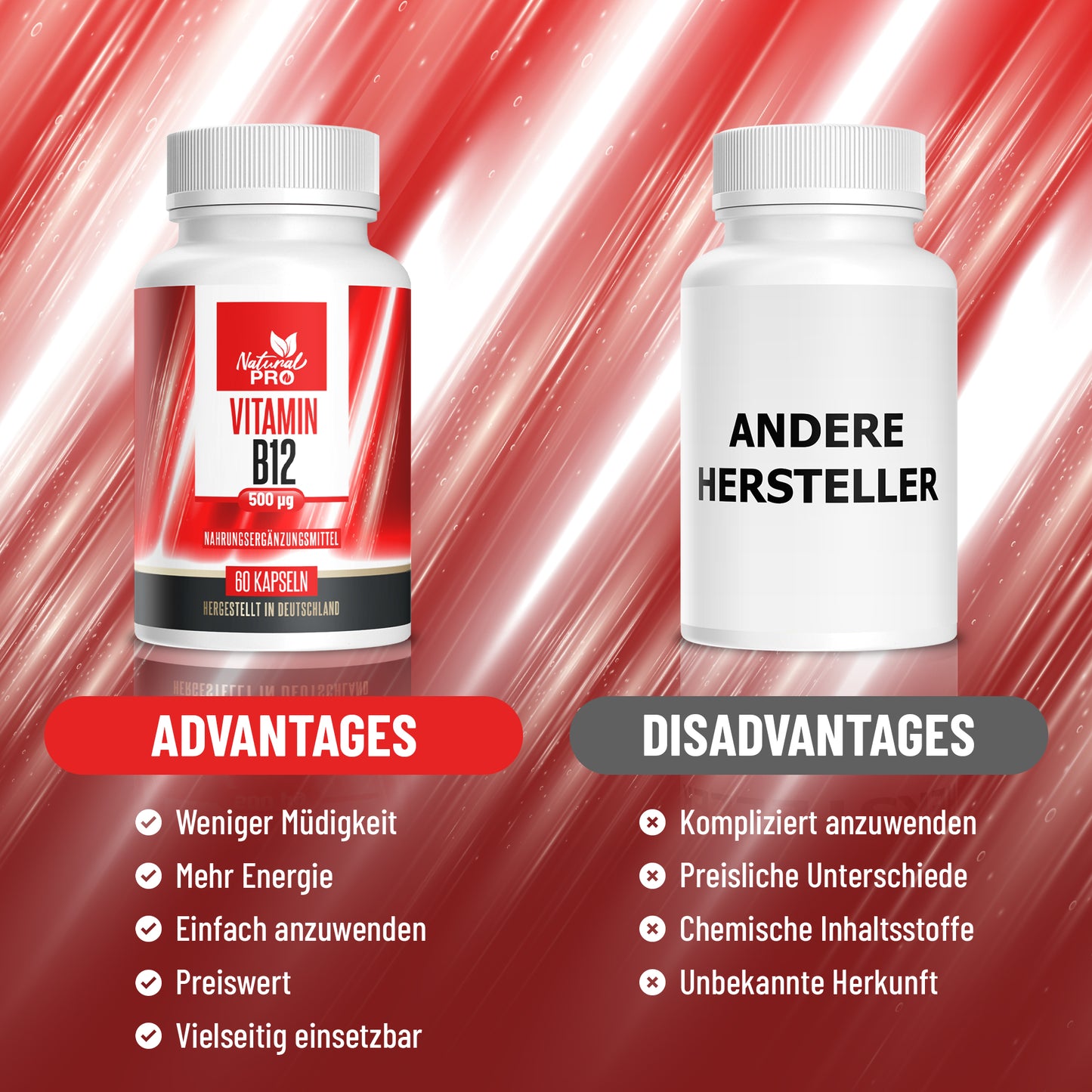 Vitamin B12 500 µg hochdosiert | Reines Vitamin für Energie & Vitalität | 60 Tabletten