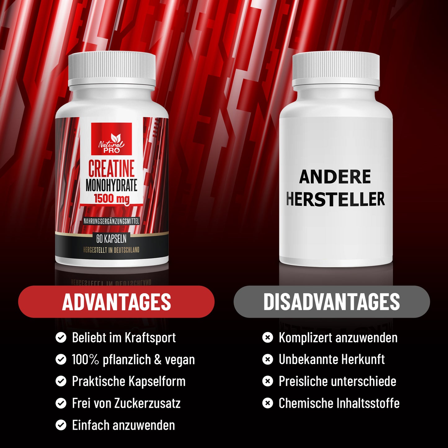 Creatin Monohydrat 1500mg hochdosiert | Für deine Power im Training | 60 Kapseln