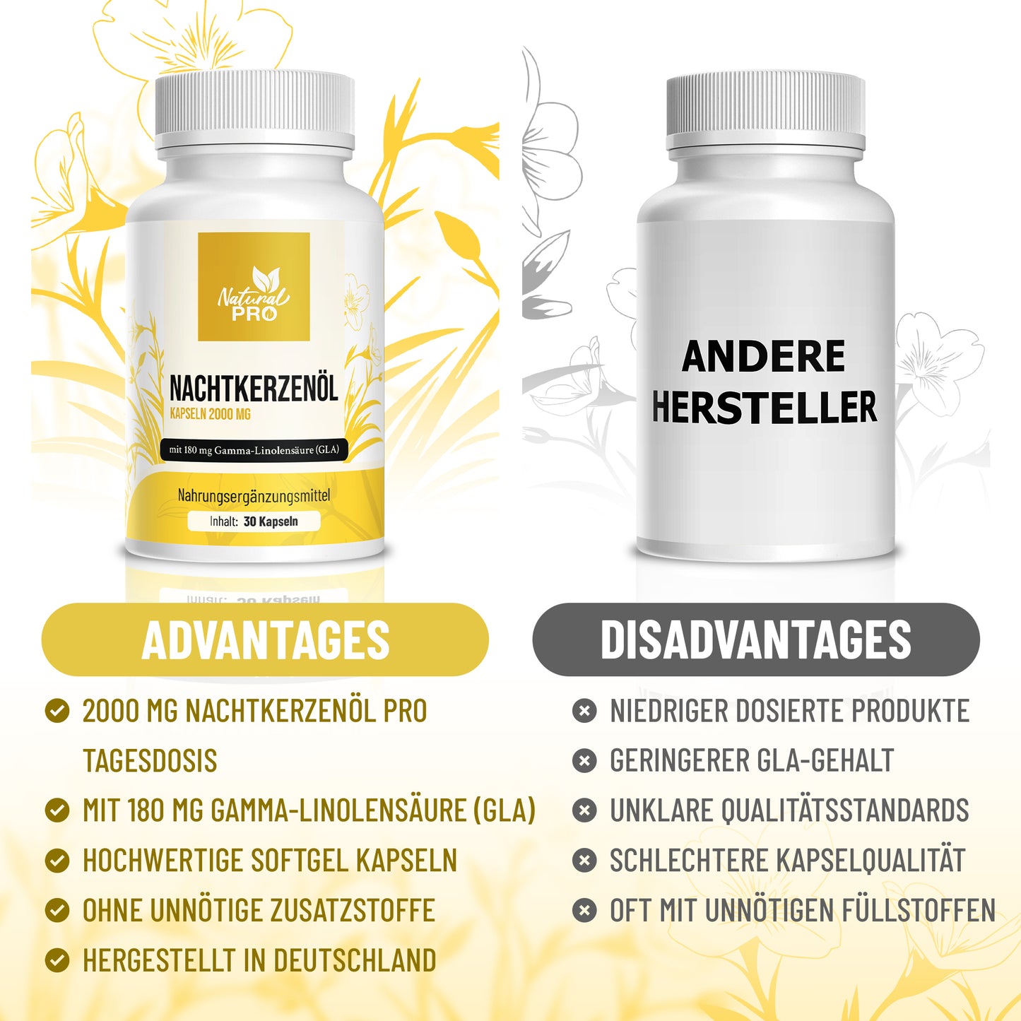Nachtkerzenöl Kapseln 2000 MG | mit 180 mg Gamma-Linolensäure (GLA) | Dein Körper im Alltag
