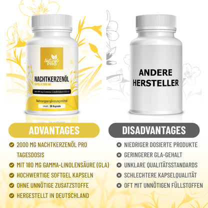 Nachtkerzenöl Kapseln 2000 MG | mit 180 mg Gamma-Linolensäure (GLA) | Dein Körper im Alltag